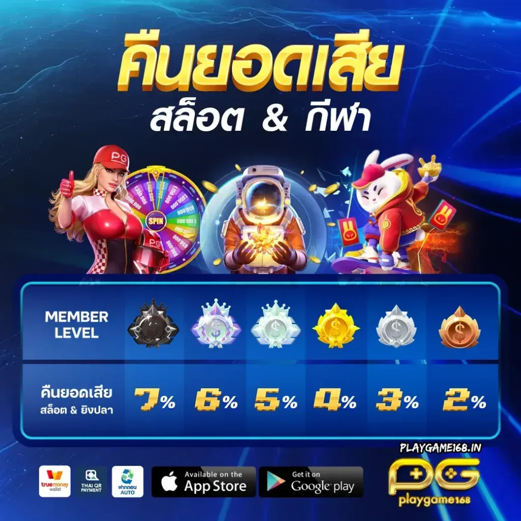 playgame168 โปรโมชั่น